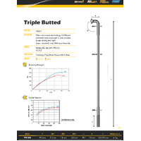 Pillar PTB380 J-Bend Triple-Butted Spokes – Black